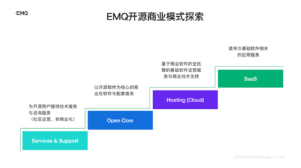 EMQ暢談IoT數據基礎軟件開源版圖 引領本土開源走向全球，賦能計算機系統服務新生態