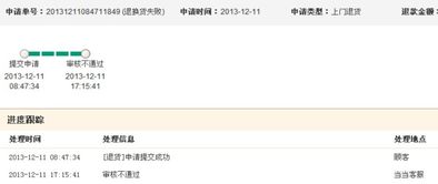 電商購物糾紛解析 當商品不符時如何維護權益？