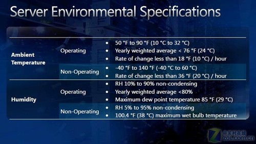 微服務器當道，云端基石 微軟基礎服務器與系統服務架構揭秘