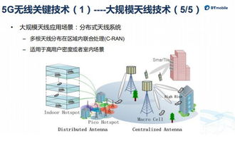 5G移動通信技術(shù)培訓(xùn) 通信技術(shù)研發(fā)與咨詢的全面指南